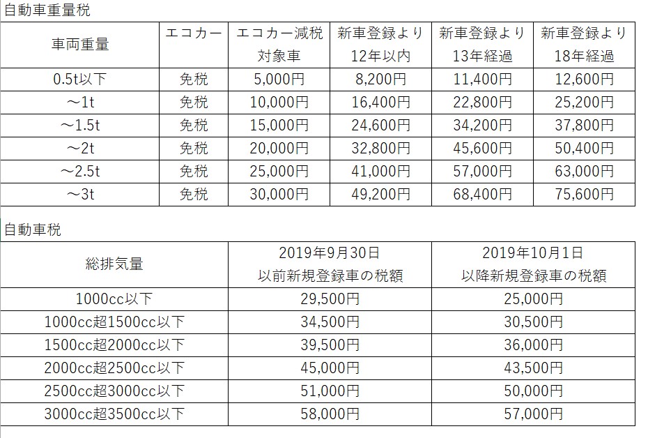 普通車専門店パスカルプラス